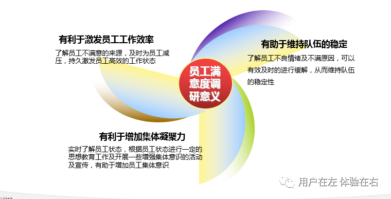 疫情之下如何提高公司内部员工满意度_企业_工作_样本