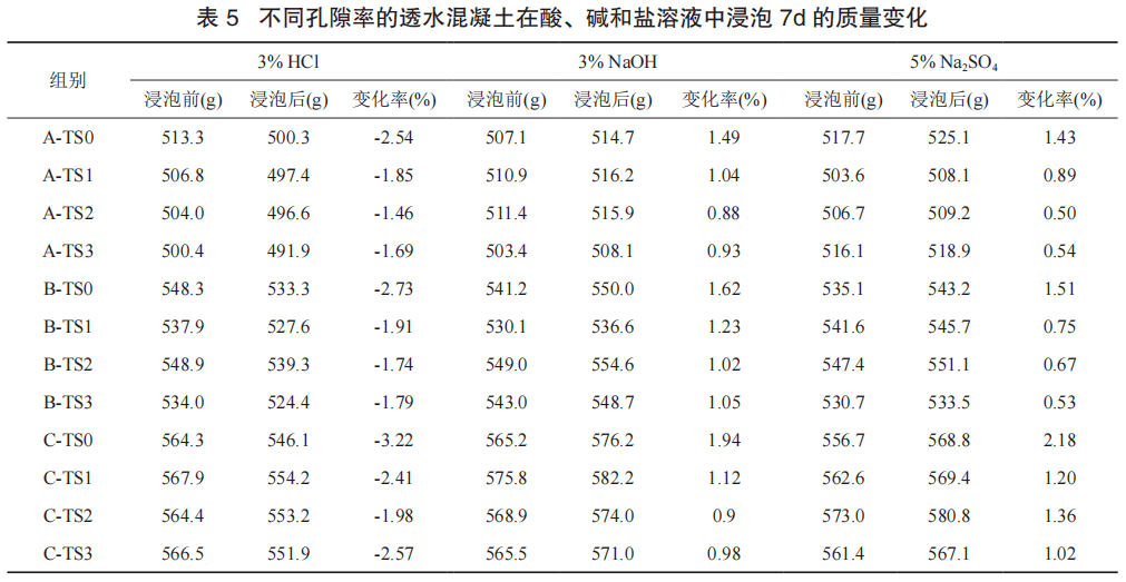 M10水泥砂浆配合比图片