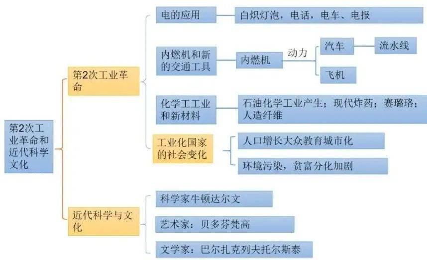 思維導圖九年級下冊全冊思維導圖