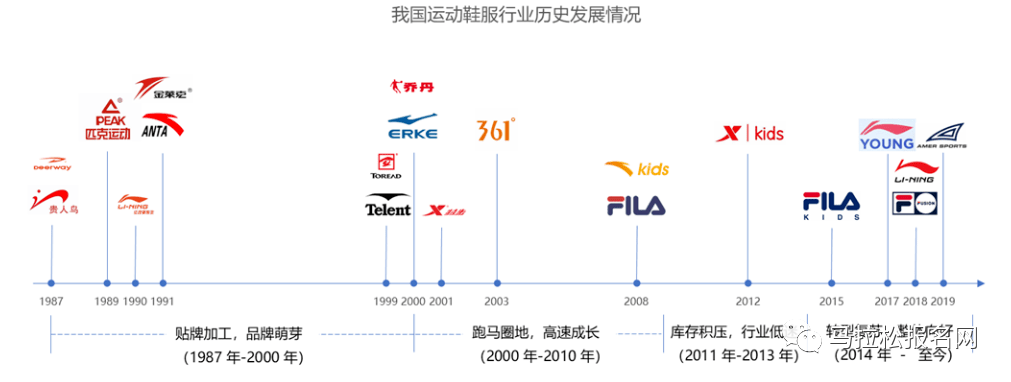 李宁注册ningcoffee商标卖咖啡lululemon因以次充好被罚安踏估值超