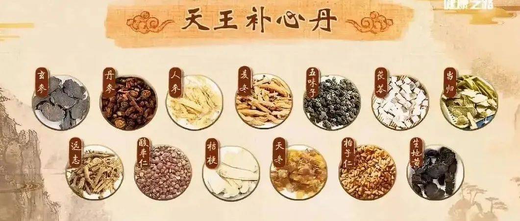 心慌、心悸、心律不齐,一个中成药,管用!_心血_心神_天王