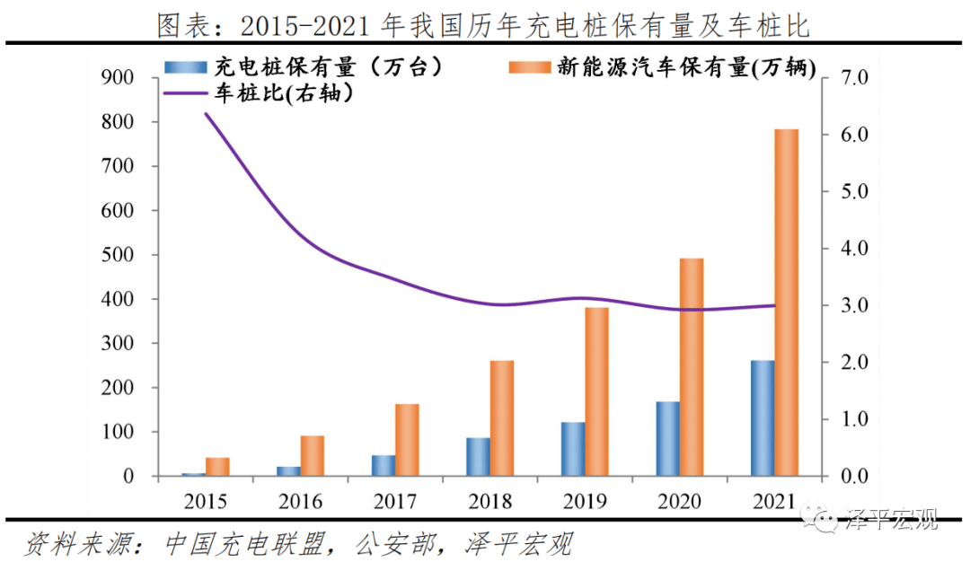 龙珠体育app：深入丨中国新基建研究报告2022(图9)