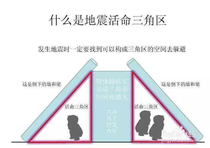 急救知识大全(强烈建议收藏谈球吧体育)(图2)