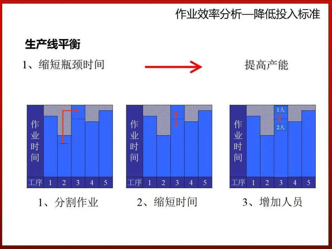 案例干货看看这家汽车公司作业效率提升方案再对比你家的感觉如何