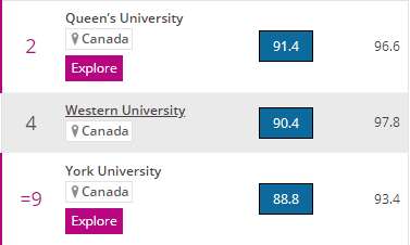 湖首大學,圭爾夫大學,康考迪亞大學,麥吉爾大學和英屬哥倫比亞大學都