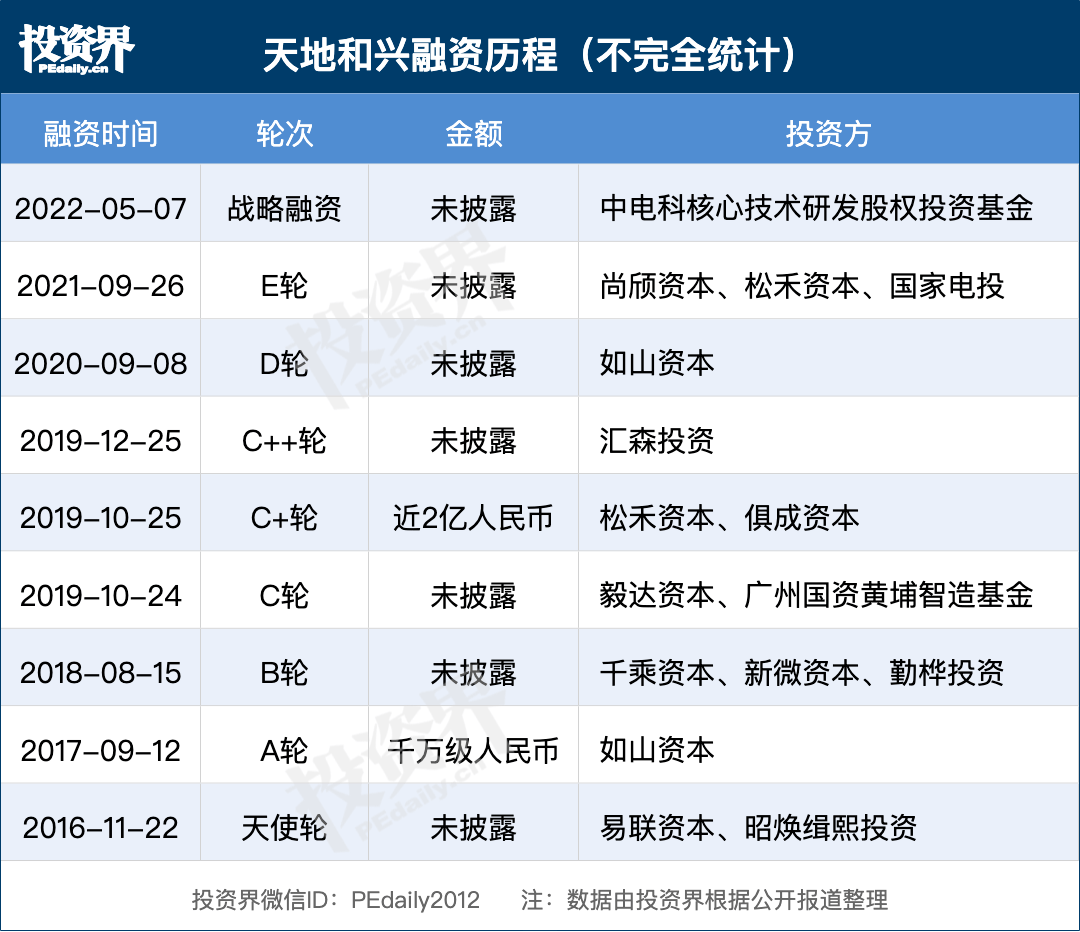 天地和兴完成战略融资，布局工业互联网安全领域_搜狐网