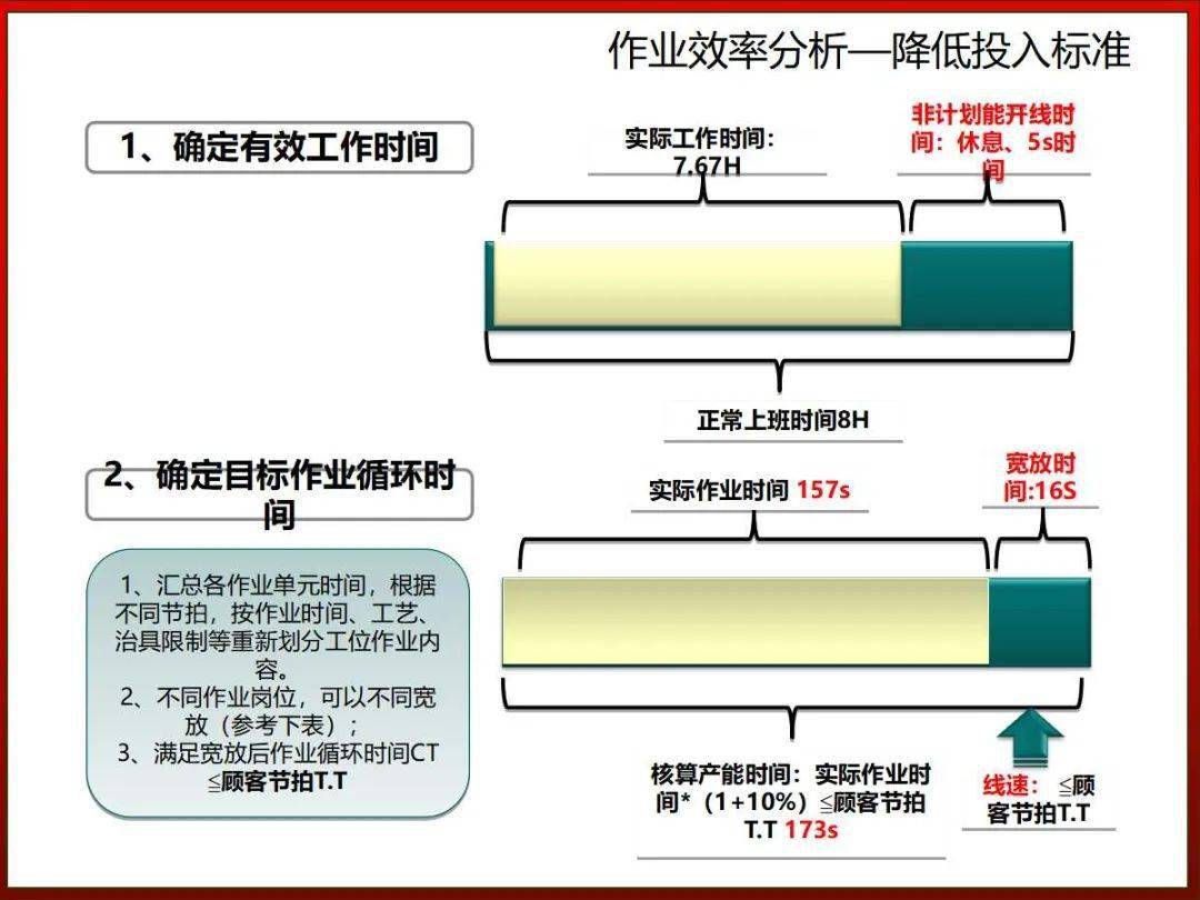 案例干货看看这家汽车公司作业效率提升方案再对比你家的感觉如何