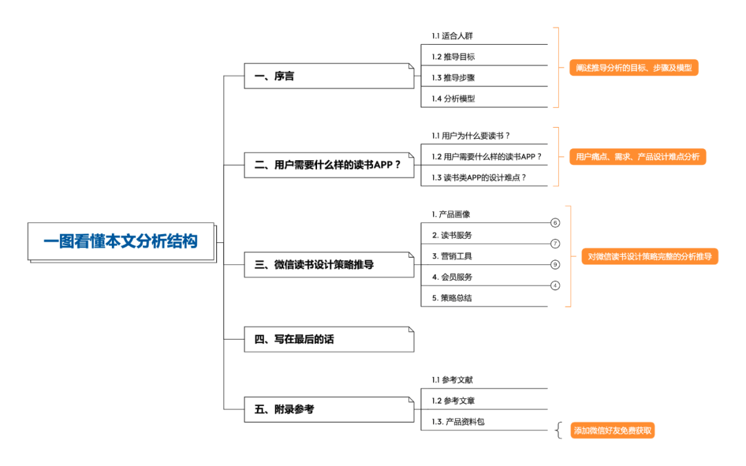 向閱讀致敬微信讀書產品設計策略推導