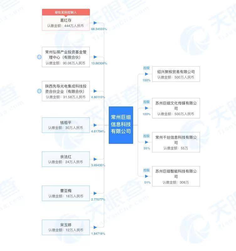 百亿投资、并购存疑，又一独角兽陷入内忧外患