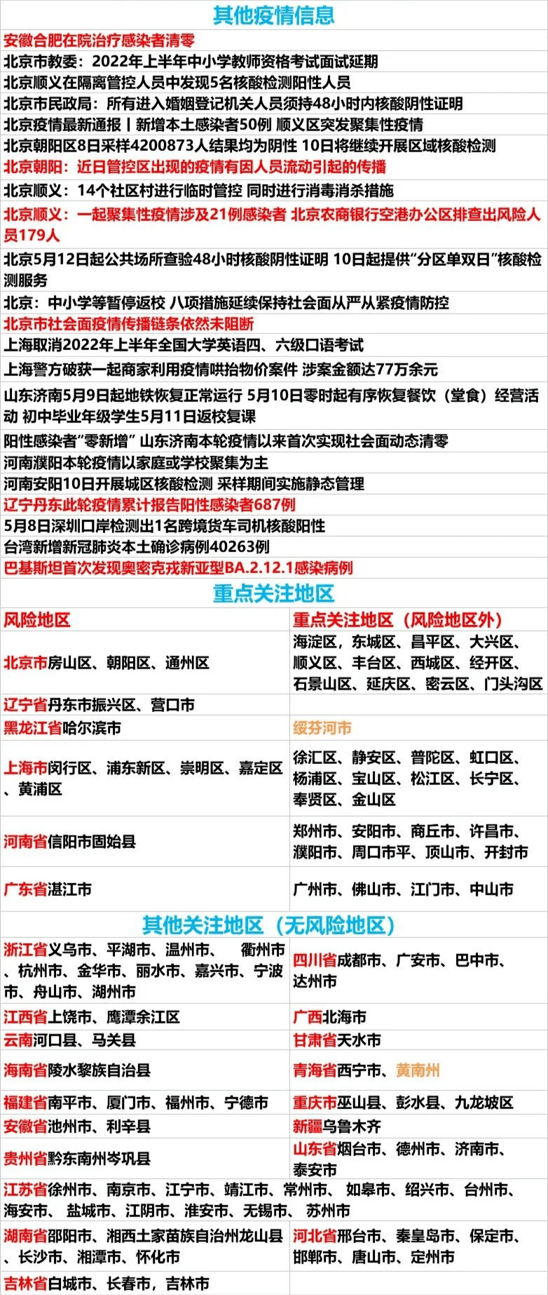 最新全国中高风险地区名单5月10日