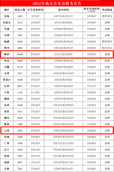 公务员省考10省份放宽35岁年龄限制(公务员考试放开35岁的年龄限制!影响到底有多大?)