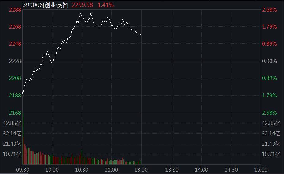 A股低开高走：创业板指涨1.41%，基建股掀涨停潮_建议投资者_震荡_板块
