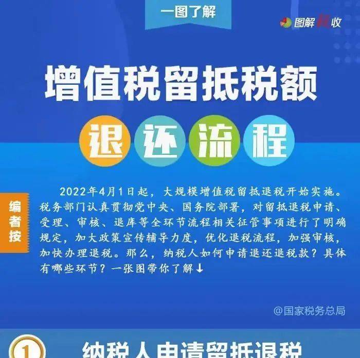 【一图读懂】增值税留抵税额退还要经过哪些流程?_南京市_创新_紫金山