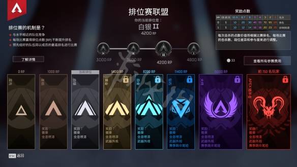 《apex英雄》新赛季排位规则介绍 13赛季排位规则介绍_段位_游戏_内容
