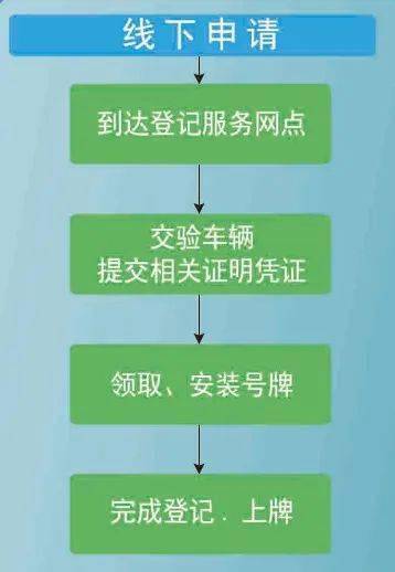 电动自行车怎么上牌办理攻略来了