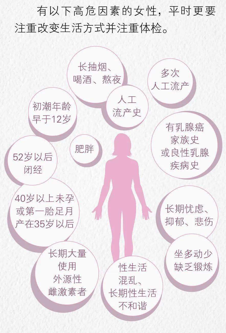 一分钟学会乳房自检