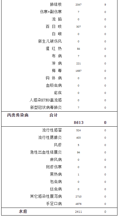 沈阳现1例复阳患者_陕西现1例广东输入无症状感染者_患者能复印的病历资料