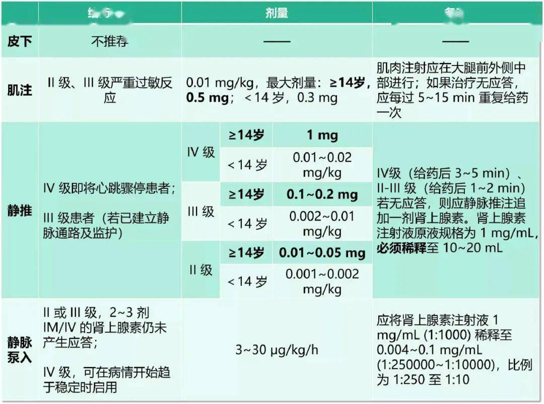 折磨儿童促肾上腺素红图片