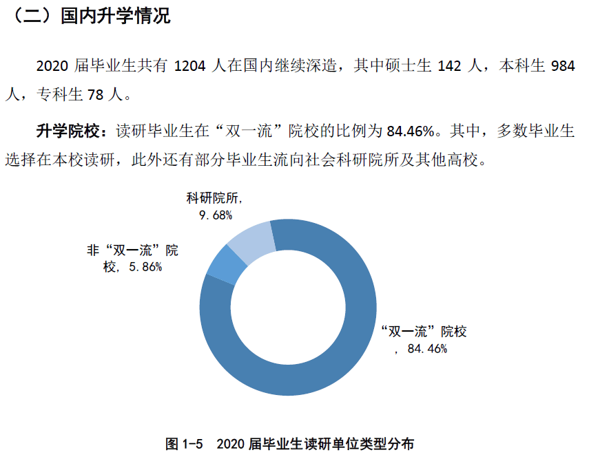 在全國第四輪學科評估中,藥學學科獲評a .