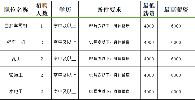 榮成這些崗位招聘職等你來