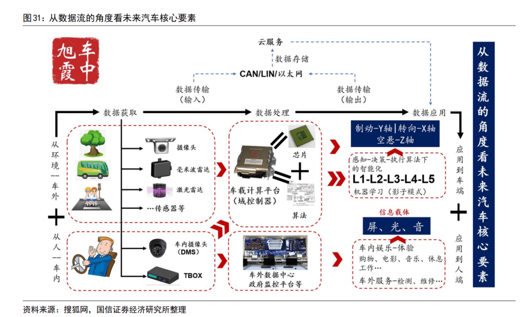 宝马汽车供应链结构图图片