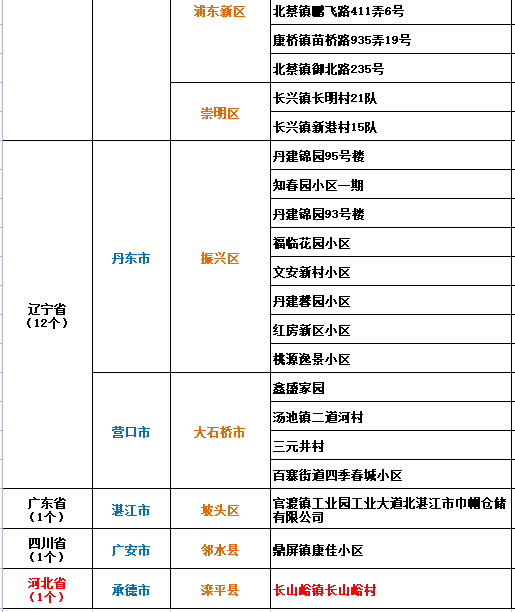 湖南中高风险地区

名单最新（湖南中高风险地区

名单最新查询）