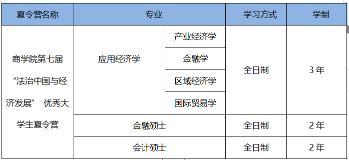 二,夏令營招生專業2022年7月9日-10日一,舉辦時間