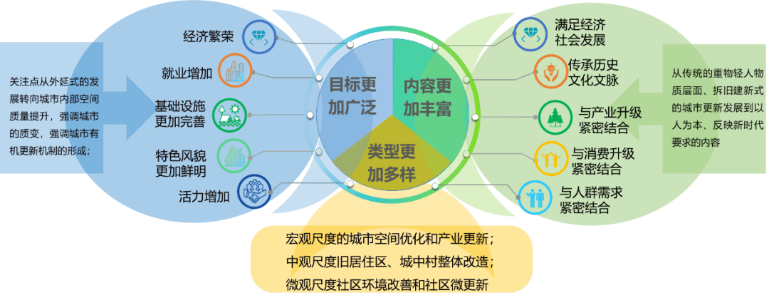 胡双梅:综合平衡多元主体利益,科学推进城市有机更新