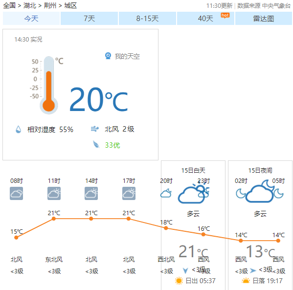 注意下周荆州天气将反转又反转