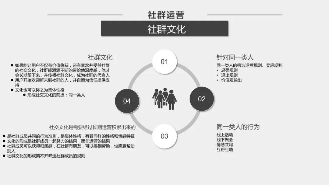社群运营方案20版本pptx