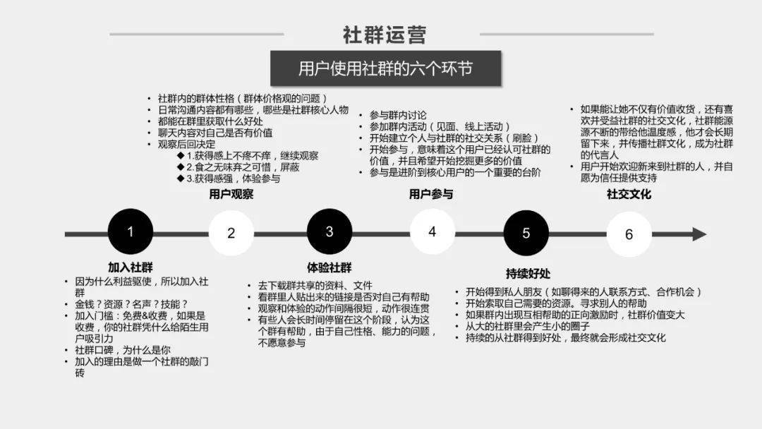 社群运营方案2.0版本.pptx_信号_全年_正文
