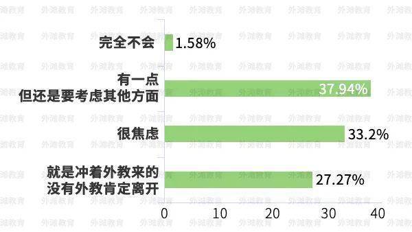 外教批量离开中国？辟谣之余，300位家长的调研结果更加耐人寻味...