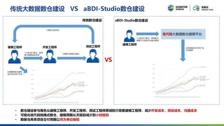 如何有效实施大数据开发实践以提升项目成功率？
