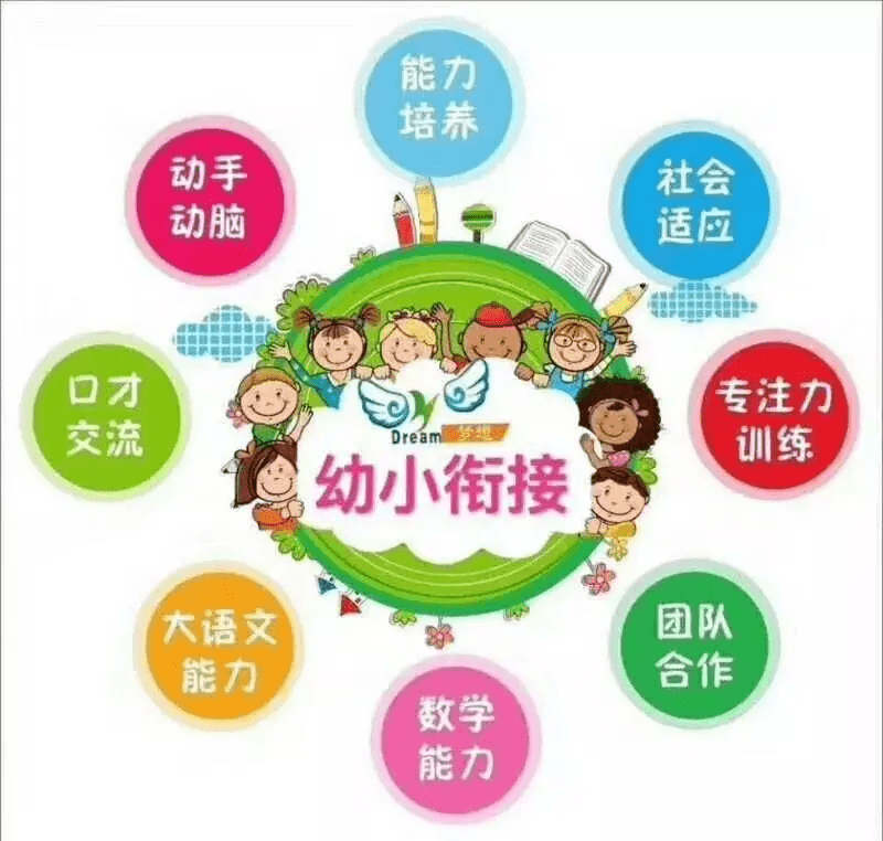 幼小衔接的重要性为此,园长幼师通服务平台小编给大家带来了这篇幼小