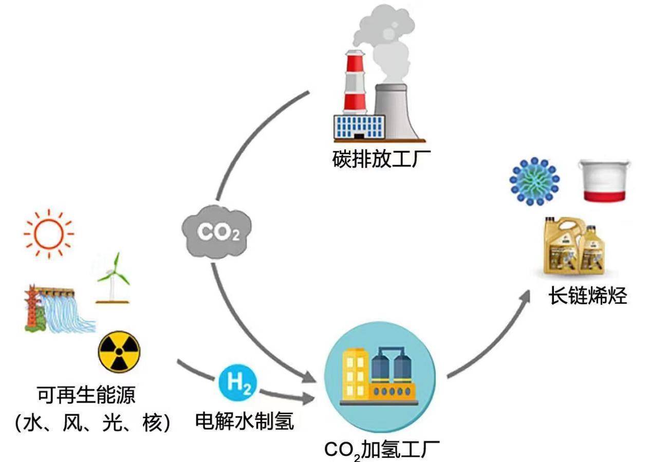 催化加氢图片