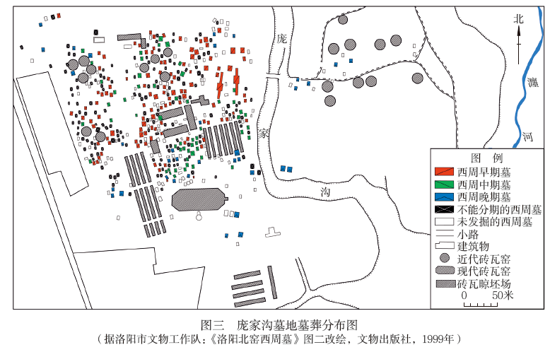 宅兹中国:聚落视角下洛阳盆地西周遗存考察