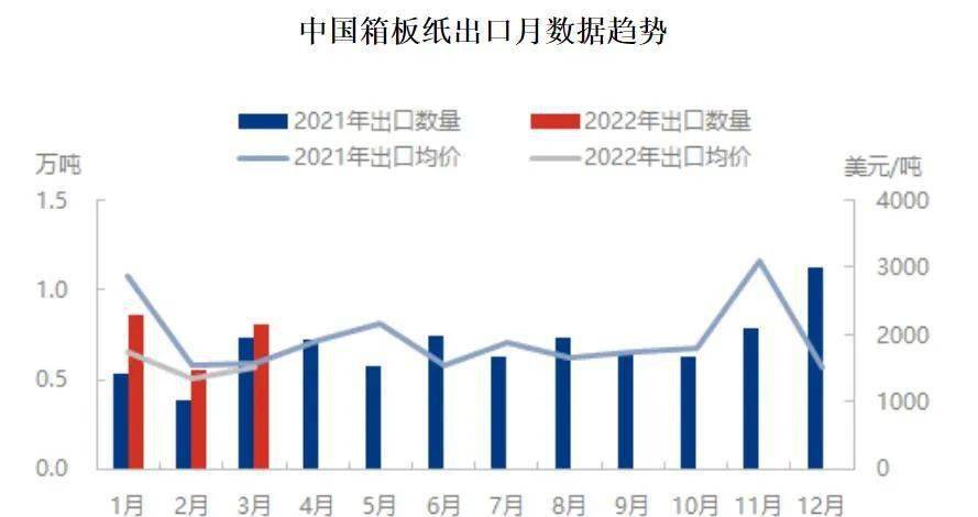 漿在吼,紙在哮,行情到了最敏感的時刻_疫情_價格_消費