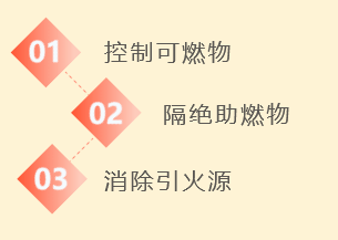 開展消防安全知識培訓強化譚鞋匠amp春達團隊防火意識築牢防火牆