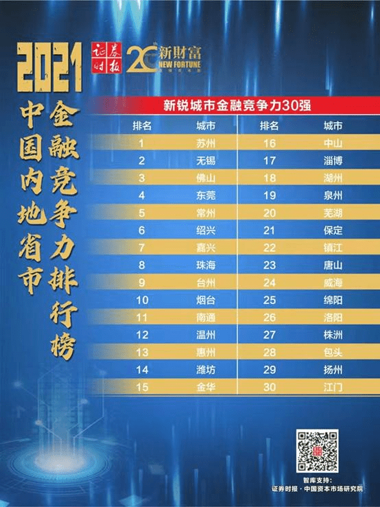 50强！芜湖荣登多项榜单！