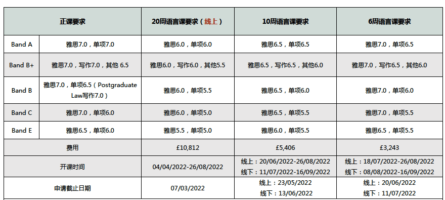 10所英国大学，即将截止！