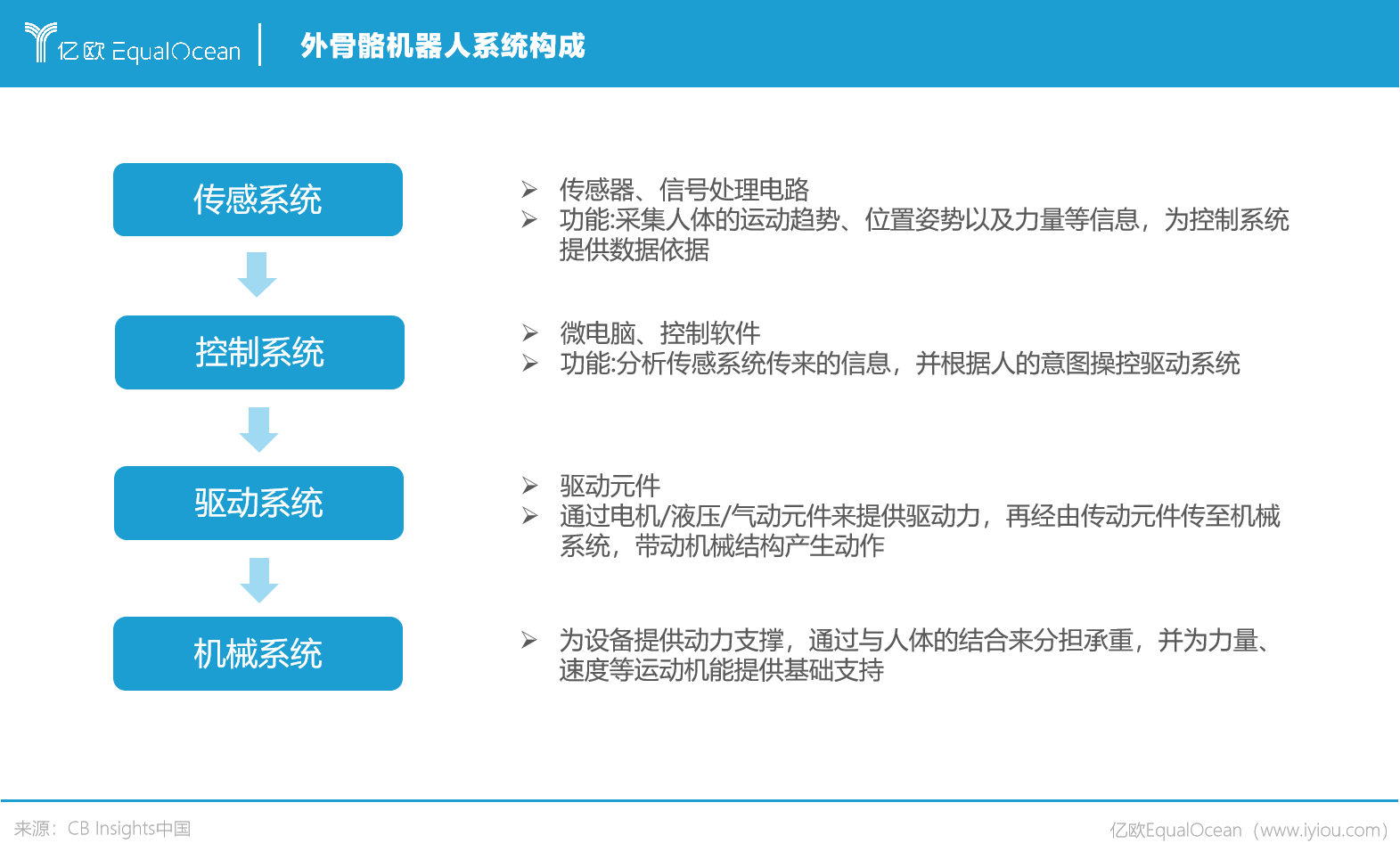 三星高调入局背后，做好外骨骼机器人有多难？