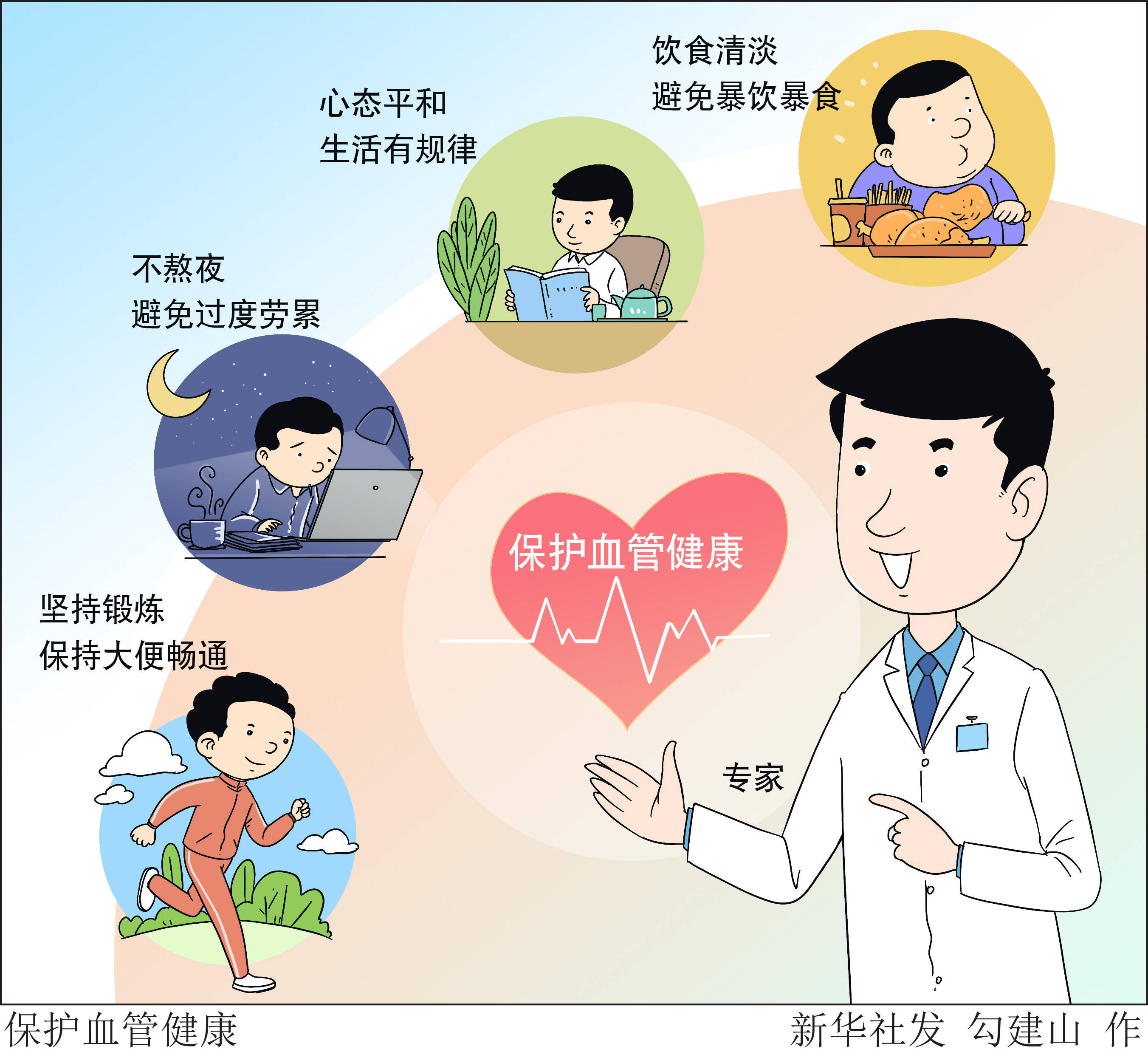 新华社图表,北京,2022年5月18日漫画:保护血管健康5月18日迎来全国