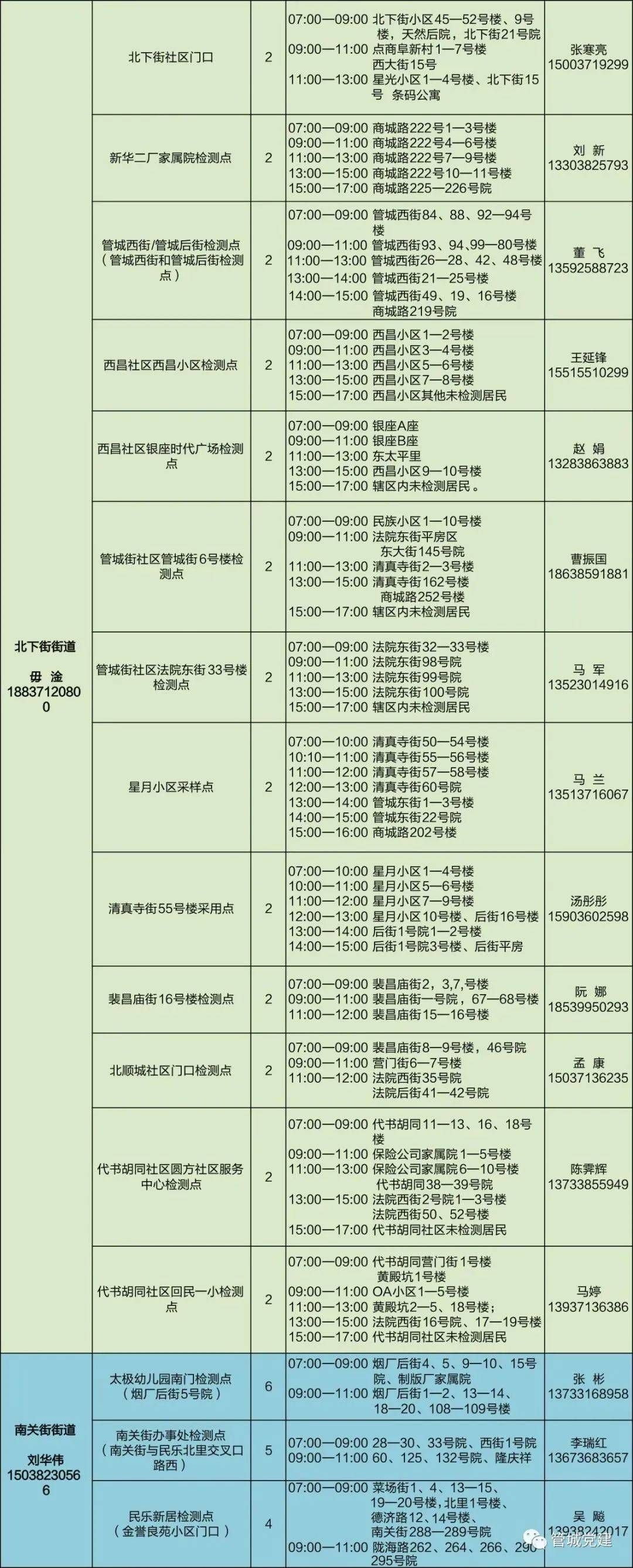 河南昨日新增本土38郑州多个区域开展核酸检测