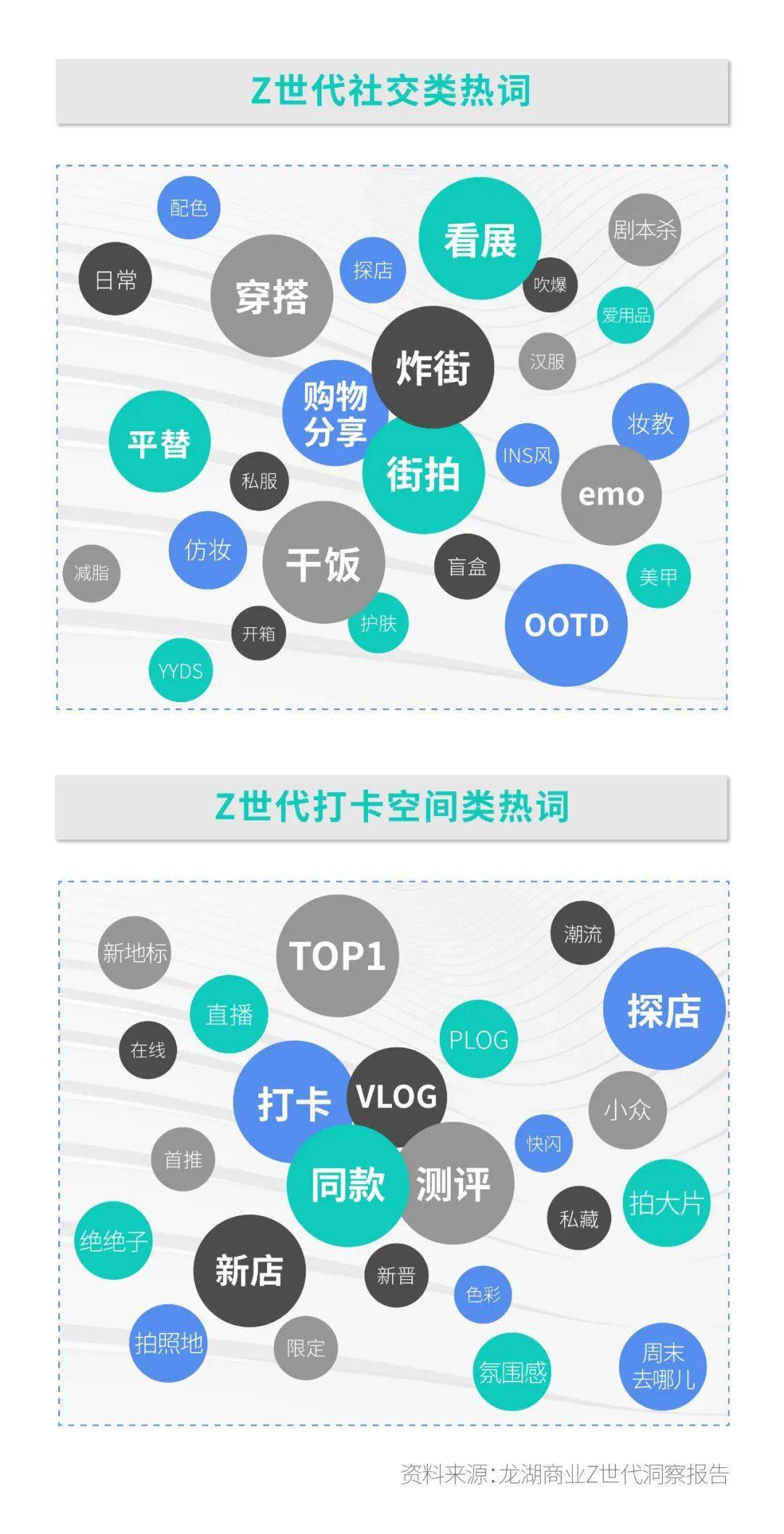 观察z世代消费观理性向左感性向右