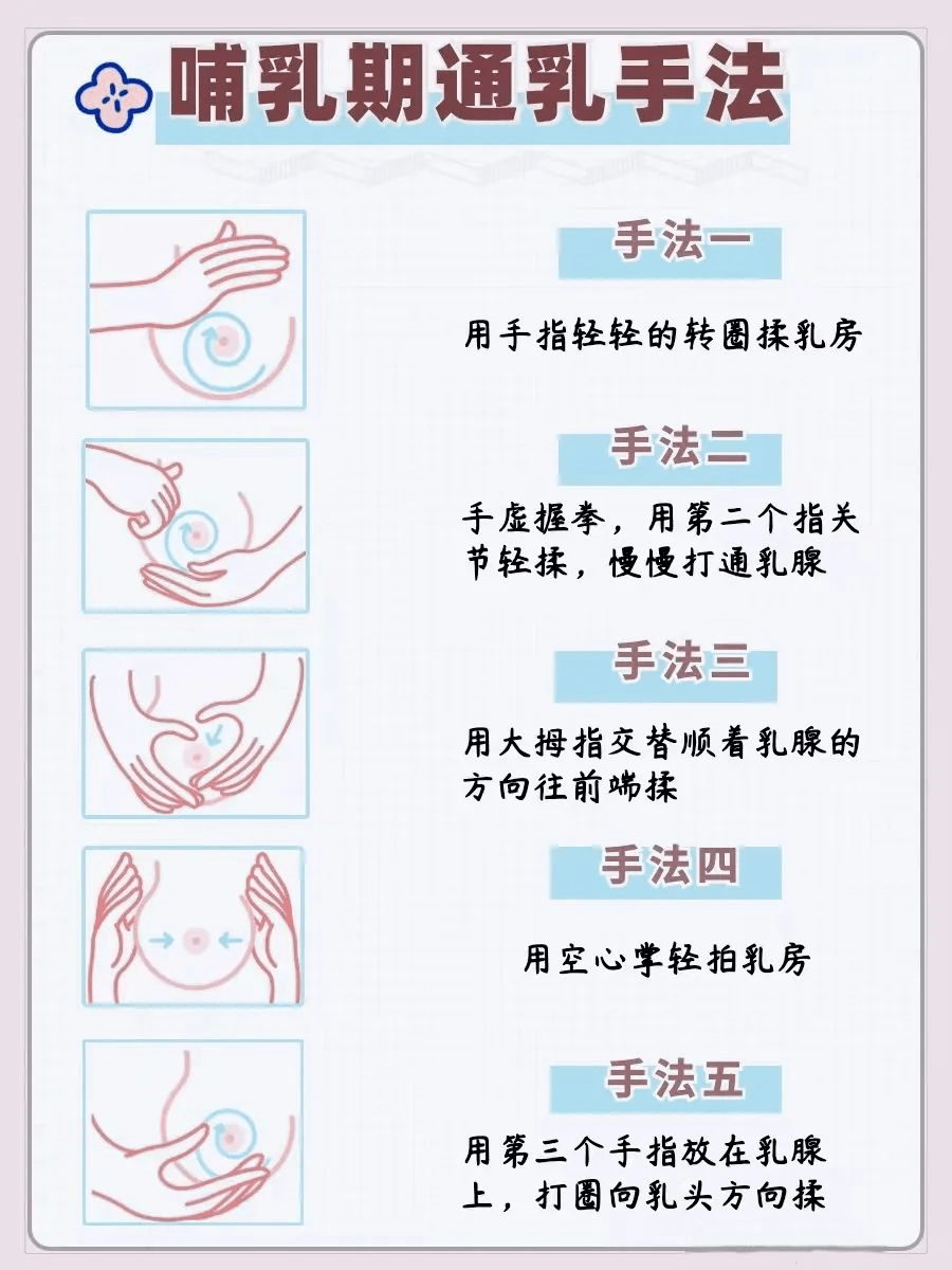 产妇涨奶通乳手法图解图片