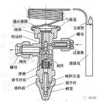 经济器膨胀阀图解图片