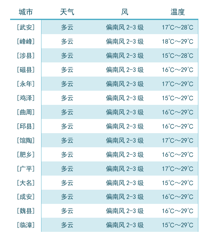 白天_天气_夜间