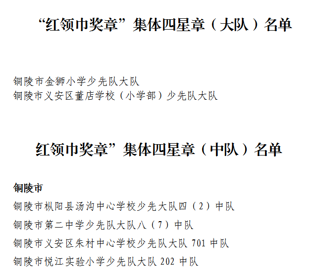 經市,縣(區),校三級審核,公示,推報,經團省委,省教育廳,省少工委聯合