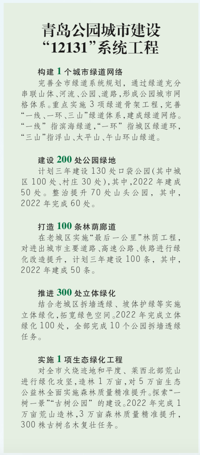 青岛发布公园城市建设三年攻坚行动方案 工程 让城市绿色空间 拔节生长 绿化 改造 市民
