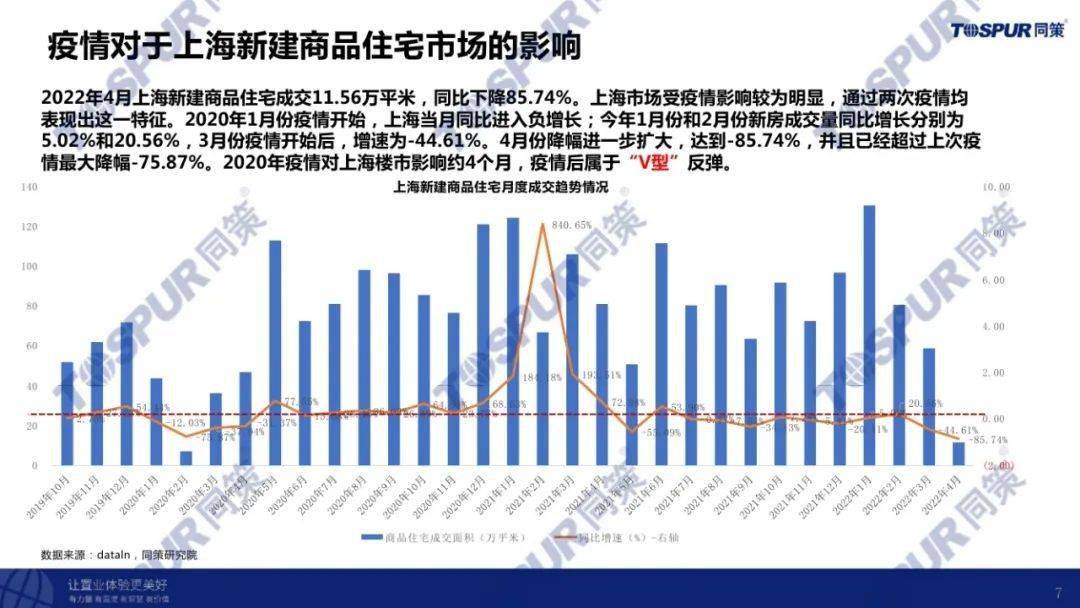 同策疫情對上海房地產市場的影響及未來趨勢研判